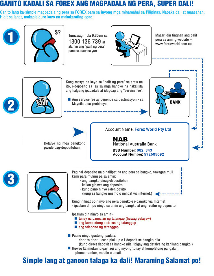 Forexworld Cargo Cebu Receive Sms Confirmation When You Send Money - 